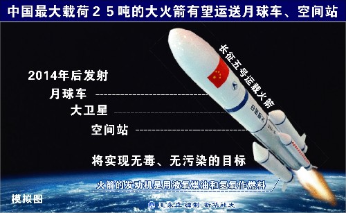 圖表:中國最大載荷25噸的大火箭有望運送月球車、空間站 新華社發(fā)