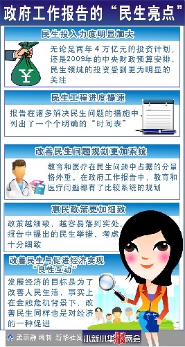 圖表:政府工作報(bào)告的“民生亮點(diǎn)” 新華社發(fā)