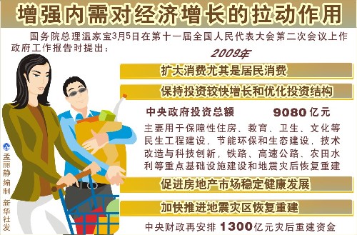 圖表:增強內(nèi)需對經(jīng)濟增長的拉動作用 新華社發(fā)