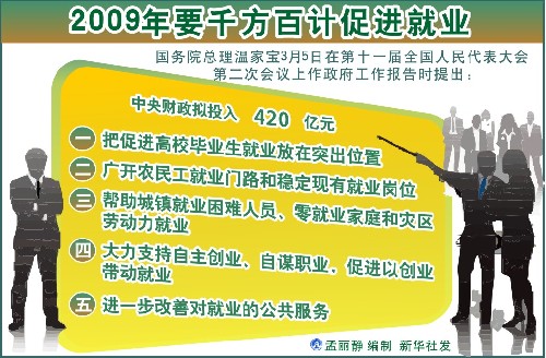 圖表:2009年要千方百計促進就業(yè) 新華社發(fā)
