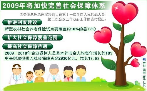 圖表:2009年將加快完善社會保障體系 新華社發(fā)