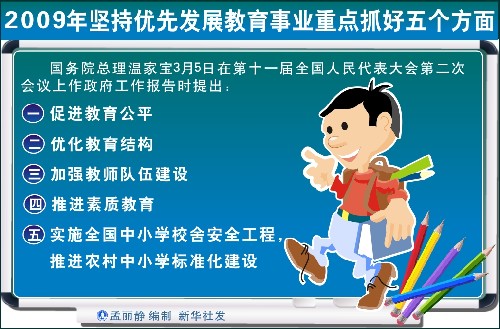圖表:2009年堅持優(yōu)先發(fā)展教育事業(yè)重點抓好五個方面 新華社發(fā)
