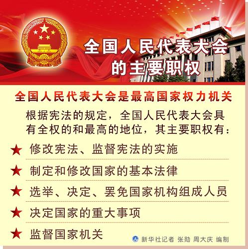 圖表:全國人民代表大會的主要職權(quán) 新華社記者 張勛 周大慶 編制