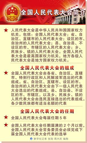 圖表:全國人民代表大會簡介 新華社記者 張勛 周大慶 編制