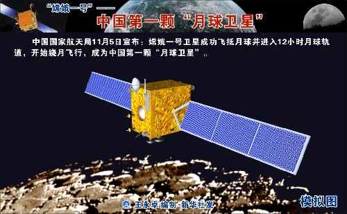 圖表:“嫦娥一號”——中國第一顆“月球衛(wèi)星”
