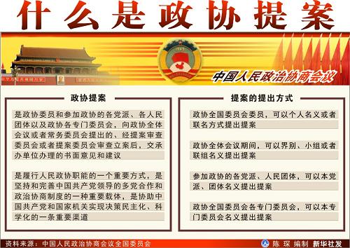 圖表:什么是政協(xié)提案 新華社發(fā)