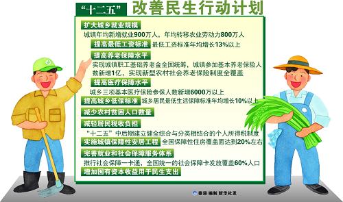 圖表:“十二五”改善民生行動(dòng)計(jì)劃 新華社發(fā)
