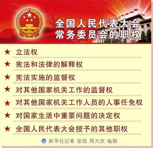 圖表:全國(guó)人民代表大會(huì)常務(wù)委員會(huì)的職權(quán) 新華社記者 張勛 周大慶 編制