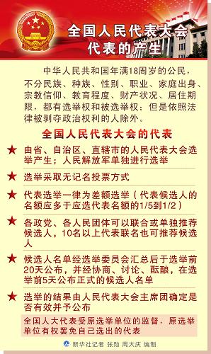 圖表:全國(guó)人民代表大會(huì)代表的產(chǎn)生 新華社記者 張勛 周大慶 編制