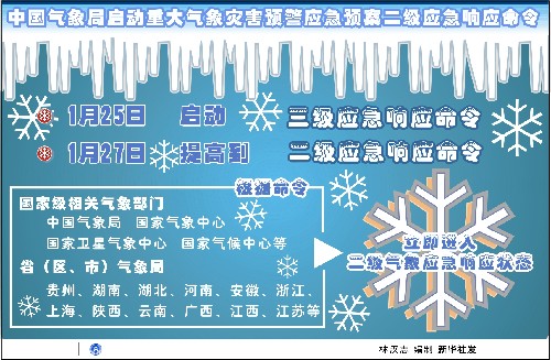 圖表:中國氣象局啟動重大氣象災(zāi)害預(yù)警應(yīng)急預(yù)案二級應(yīng)急響應(yīng)命令 新華社發(fā)