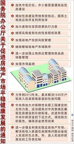 圖表:國(guó)務(wù)院辦公廳關(guān)于促進(jìn)房地產(chǎn)市場(chǎng)平穩(wěn)健康發(fā)展的通知 新華社發(fā)