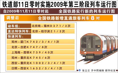 圖表:鐵道部11日零時(shí)實(shí)施2009年第三階段列車運(yùn)行圖 新華社發(fā)