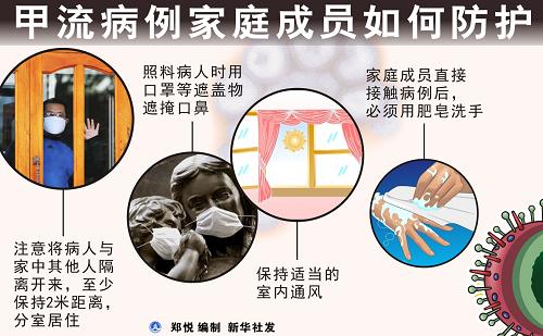圖表:甲流病例家庭成員如何防護 新華社發(fā)