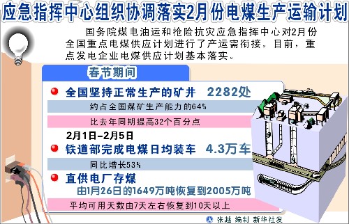 圖表:應急指揮中心組織協(xié)調(diào)落實2月份電煤生產(chǎn)運輸計劃 新華社發(fā)