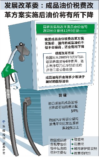 發(fā)展改革委:成品油價稅費(fèi)改革方案實(shí)施后油價將有所下降 新華社發(fā)