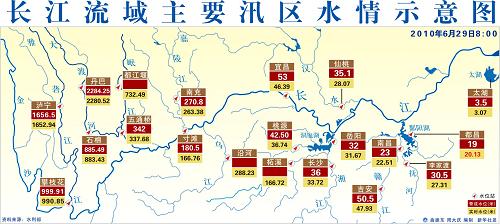 圖表:長(zhǎng)江流域主要汛區(qū)水情示意圖 新華社發(fā)