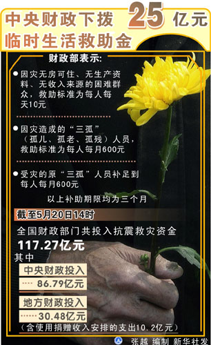 圖表:中央財政下?lián)埽玻祪|元臨時生活救助金 新華社發(fā)