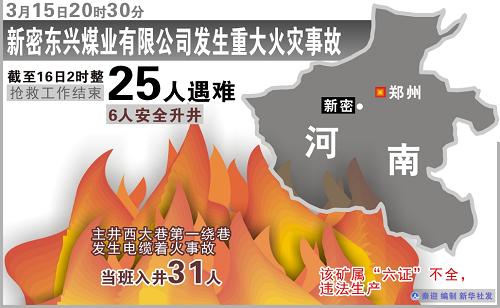 圖表:新密東興煤業(yè)有限公司發(fā)生重大火災(zāi)事故 新華社發(fā)