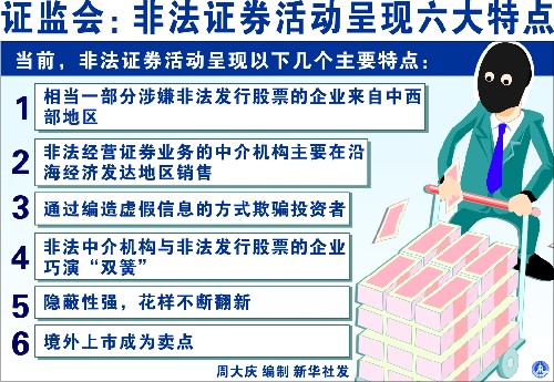 圖表:證監(jiān)會(huì):非法證券活動(dòng)呈現(xiàn)六大特點(diǎn)。 新華社發(fā)