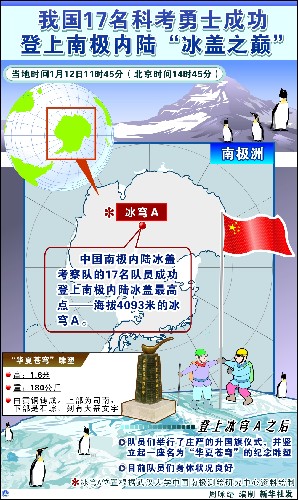 圖表:我國17名科考勇士成功登上南極內(nèi)陸“冰蓋之巔” 新華社發(fā)