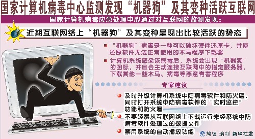 圖表:國(guó)家計(jì)算機(jī)病毒中心監(jiān)測(cè)發(fā)現(xiàn)“機(jī)器狗”及其變種活躍互聯(lián)網(wǎng) 新華社發(fā)