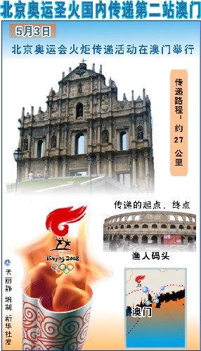 圖表:北京奧運(yùn)圣火國內(nèi)傳遞第二站澳門 新華社發(fā)