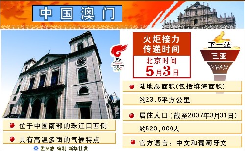 圖表:中國澳門 新華社發(fā)