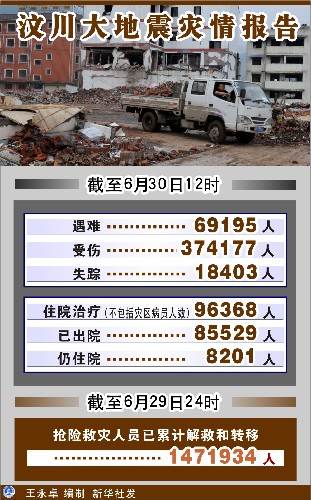 圖表:汶川大地震災(zāi)情報(bào)告 新華社發(fā)