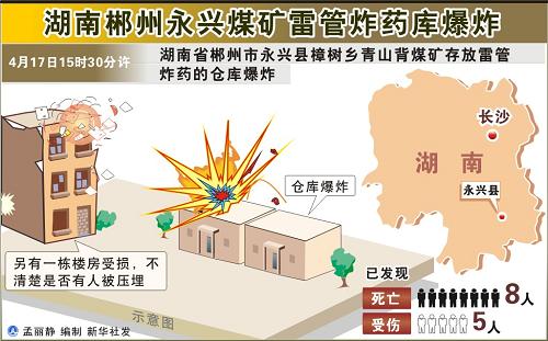 圖表:湖南郴州永興煤礦雷管炸藥庫爆炸 新華社發(fā)