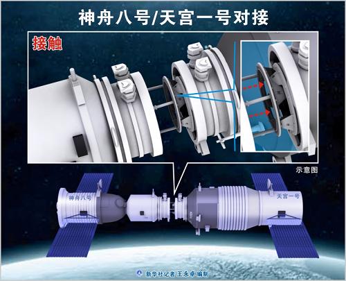 圖表:神舟八號(hào)/天宮一號(hào)對(duì)接——接觸 新華社記者 王永卓 編制