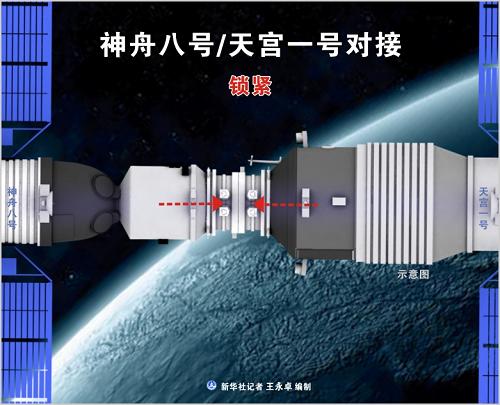 圖表:神舟八號(hào)/天宮一號(hào)對(duì)接——鎖緊 新華社記者 王永卓 編制