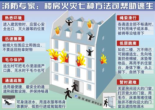 圖表:消防專家:樓房火災(zāi)七種方法可幫助逃生 新華社發(fā)