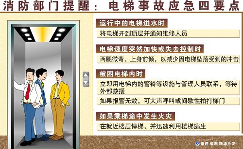 圖表:消防部門提醒:電梯事故應(yīng)急四要點(diǎn) 新華社發(fā)