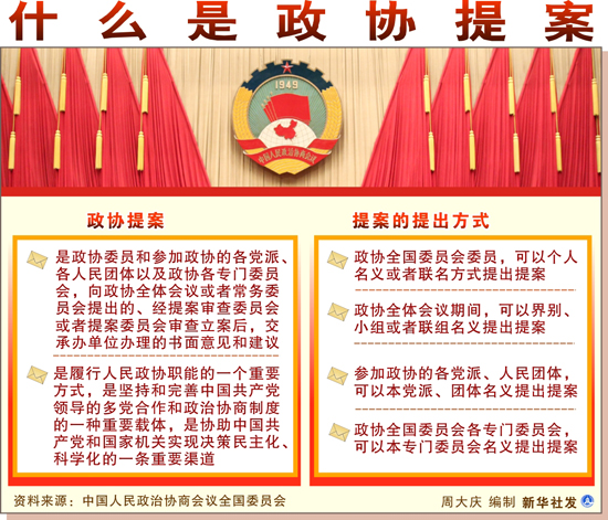圖表:什么是政協(xié)提案 新華社發(fā)