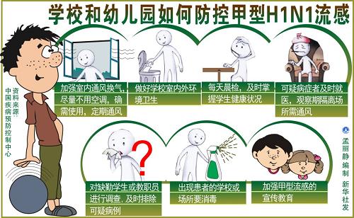 圖表:學(xué)校和幼兒園如何防控甲型H1N1流感 新華社發(fā)