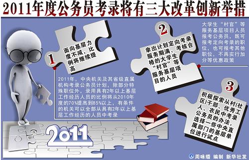圖表:2011年度公務(wù)員考錄將有三大改革創(chuàng)新舉措 新華社發(fā)