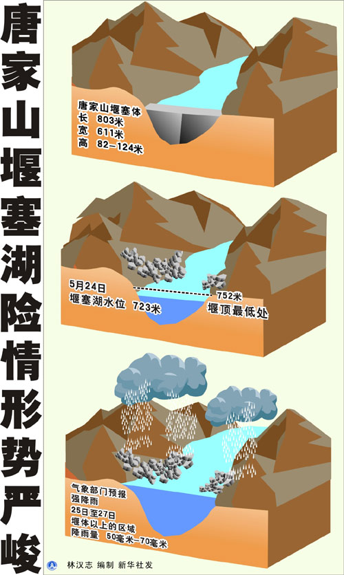 圖表:唐家山堰塞湖險情形勢嚴(yán)峻 新華社發(fā)