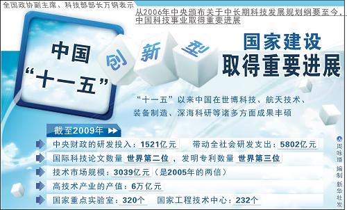圖表:中國“十一五”創(chuàng)新型國家建設(shè)取得重要進展 新華社發(fā)