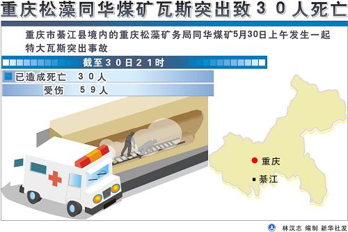 圖表:重慶松藻同華煤礦瓦斯突出致30人死亡 新華社發(fā)