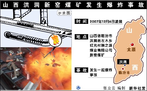 圖表:山西洪洞新窯煤礦發(fā)生爆炸事故 12月6日凌晨,山西省臨汾市洪洞縣左木鄉(xiāng)紅光村瑞之源煤業(yè)有限公司新窯煤礦發(fā)生一起爆炸事故。來自事故搶險救援指揮中心的消息說,截至6日20時,遇難礦工已增至70人。 新華社發(fā)