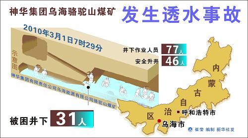 圖表:神華集團(tuán)烏海駱駝山煤礦發(fā)生透水事故