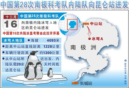 圖表:中國第28次南極科考隊(duì)內(nèi)陸隊(duì)向昆侖站進(jìn)發(fā) 新華社記者 馮琦 編制