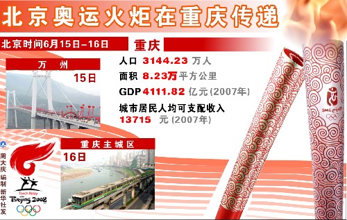 圖表:北京奧運(yùn)火炬在重慶傳遞 新華社發(fā)