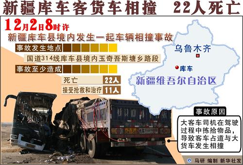 圖表:新疆庫車客貨車相撞 22人死亡 新華社發(fā)