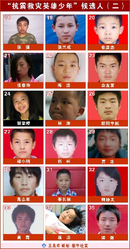 圖表:“抗震救災(zāi)英雄少年”候選人(二) 新華社發(fā)