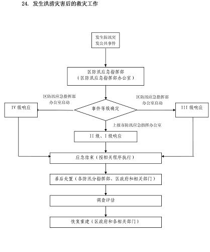 這是“北京西城政府行政權(quán)力公開透明運(yùn)行網(wǎng)”上的行政權(quán)力公開透明運(yùn)行工作相關(guān)流程圖(資料圖片)。新華社發(fā)