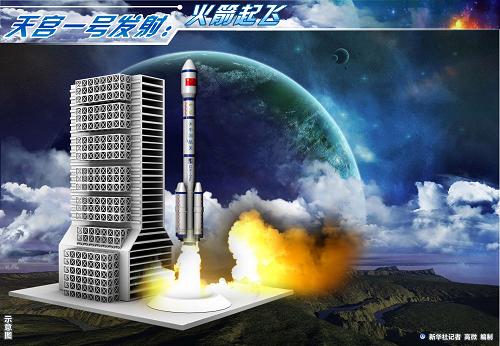 圖表:天宮一號發(fā)射:火箭起飛 新華社記者 高微 編制