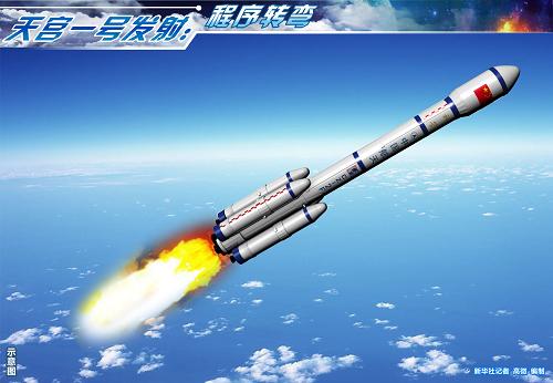 圖表:天宮一號發(fā)射:程序轉(zhuǎn)彎 新華社記者 高微 編制
