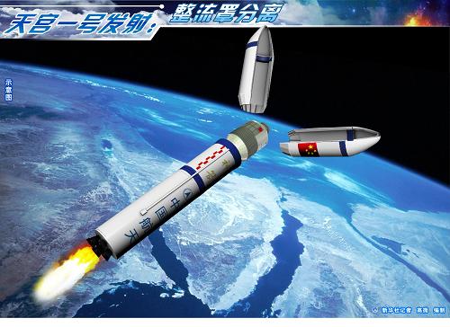 圖表:天宮一號發(fā)射:整流罩分離 新華社記者 高微 編制