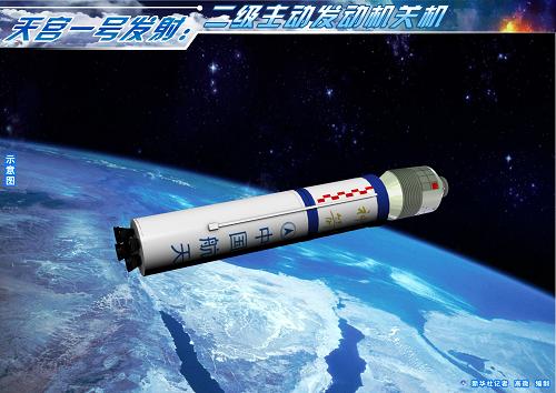圖表:天宮一號發(fā)射:二級主動發(fā)動機(jī)關(guān)機(jī) 新華社記者 高微 編制